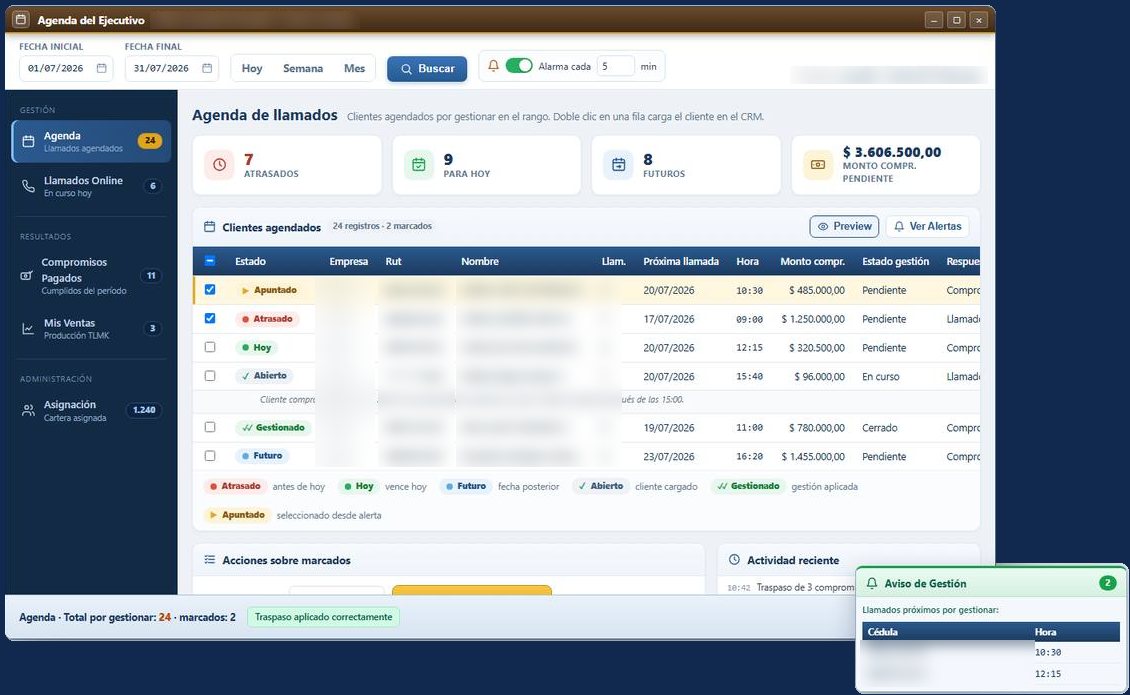 Agenda del ejecutivo con indicadores del día, clientes agendados, resultados del período y un aviso de gestión.
